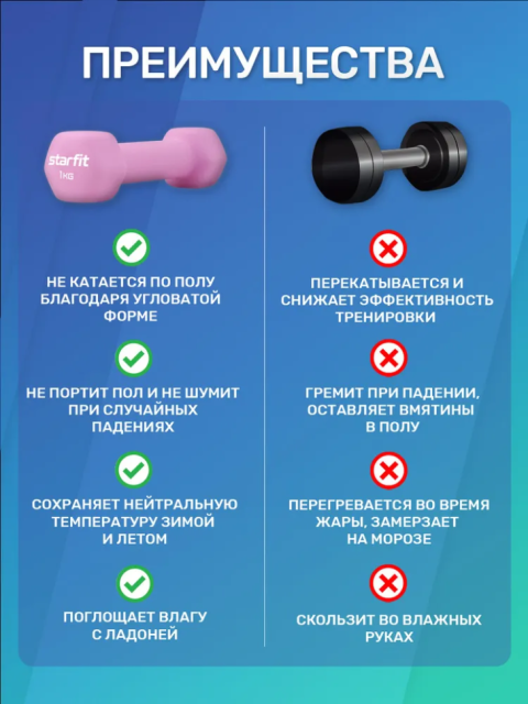 Гантель неопреновая STARFIT DB-201, 1 кг, розовый пастель Гантель неопреновая STARFIT DB-201, 1 кг, розовый пастель