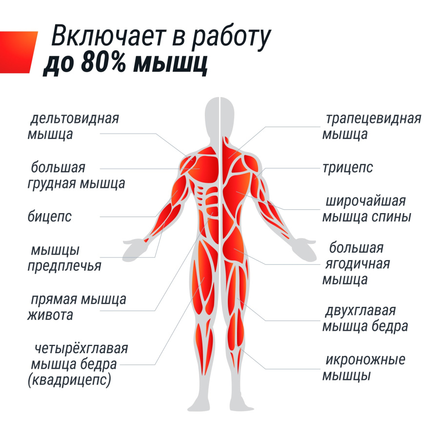 Гребной тренажер UNIX Fit механическая нагрузка / Techno Rower 360